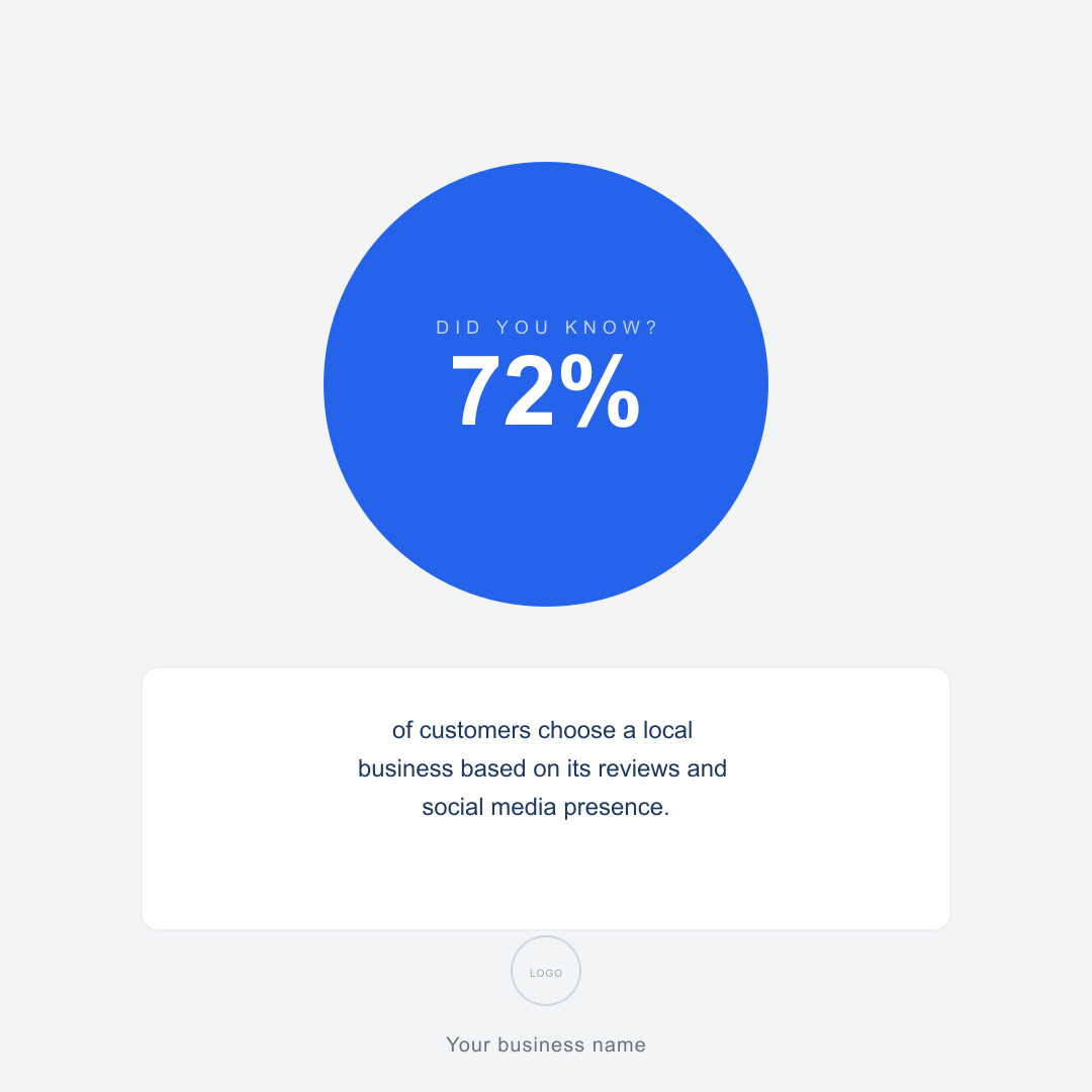 Did you know - Instagram post